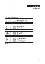 Preview for 63 page of WAGNER GM 5000EAC F Operating Manual