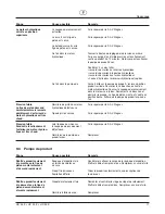 Preview for 79 page of WAGNER HC 35 E Operating Manual