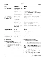 Preview for 80 page of WAGNER HC 35 E Operating Manual