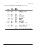 Preview for 117 page of WAGNER HC 35 E Operating Manual