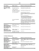 Preview for 19 page of WAGNER HC 55 E-SSP Operating Manual