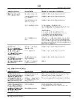 Preview for 49 page of WAGNER HC 55 E-SSP Operating Manual