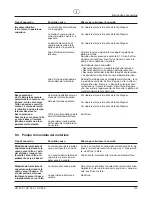 Preview for 109 page of WAGNER HC 55 E-SSP Operating Manual