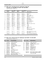 Preview for 114 page of WAGNER HC 55 E-SSP Operating Manual