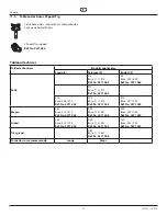 Preview for 72 page of WAGNER HC 950 230V Operating Manual