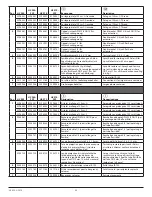 Preview for 101 page of WAGNER HC 950 230V Operating Manual