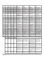 Preview for 111 page of WAGNER HC 950 230V Operating Manual