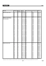 Preview for 109 page of WAGNER HEAVYCOAT HC750 SSP Owner'S Manual