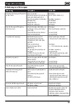 Preview for 17 page of WAGNER ProjectPro 213 Extra Operating	 Instruction