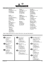 Preview for 25 page of WAGNER ProSpray 26 Operating Manual