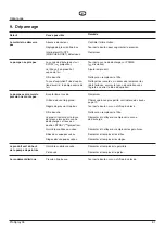 Preview for 63 page of WAGNER ProSpray 26 Operating Manual