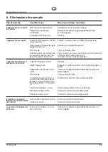 Preview for 87 page of WAGNER ProSpray 26 Operating Manual