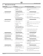 Preview for 73 page of WAGNER ProSpray 3.23 Operating Manual