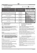 Preview for 72 page of WAGNER ProSpray 3.25 Operating Manual