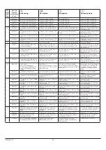 Preview for 91 page of WAGNER ProSpray 3.25 Operating Manual