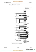 Preview for 105 page of WAGNER TITANUS SUPER-SENS Technical Manual