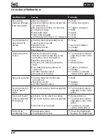 Preview for 19 page of WAGNER W 867 E Operating Instructions Manual