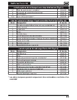 Preview for 93 page of WAGNER WallPerfect Flexio 995 Operating Instructions Manual