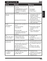 Preview for 115 page of WAGNER WallPerfect Flexio 995 Operating Instructions Manual