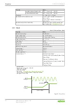 Preview for 20 page of WAGO 2787-2147/0000-00 0 Series Manual