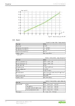 Preview for 22 page of WAGO 2787-2147/0000-00 0 Series Manual