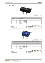 Preview for 15 page of WAGO 2787-2344 0000-00 0 Series Manual