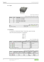 Preview for 16 page of WAGO 2787-2344 0000-00 0 Series Manual