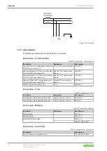 Preview for 72 page of WAGO 2787-2346 0000-00 0 Series Manual