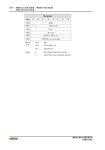 Preview for 128 page of WAGO I/O SYSTEM 750 750-671 Manual