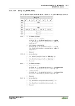 Preview for 175 page of WAGO I/O SYSTEM 750 750-671 Manual