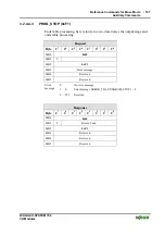 Preview for 197 page of WAGO I/O SYSTEM 750 750-671 Manual