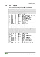 Preview for 104 page of WAGO WAGO-I/O-SYSTEM 750 Series Manual