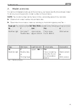 Preview for 17 page of Waldmann SLF 500 Instructions For Use Manual