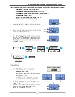 Preview for 29 page of Waldorf FN8120GE Installation And Operation Manual