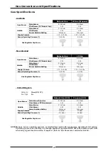 Preview for 28 page of Waldorf RNB8200G Installation And Operation Manual