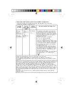 Preview for 63 page of Walgreens WGNBPW-710 Manual