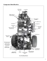 Preview for 13 page of Walker MS (13 HP) Owner'S Manual