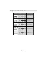 Preview for 41 page of Walker Saorview WP19LEDVD Operating Instructions Manual