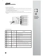 Preview for 7 page of Walkera 4G6 User Handbook Manual