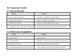 Preview for 19 page of Walkera G120EFI User Manual