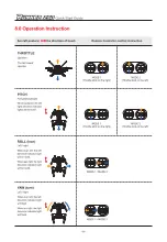 Preview for 12 page of Walkera RUNNER 230 Quick Start Manual