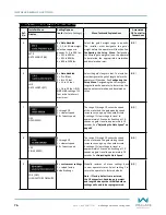 Preview for 76 page of Wallace Perimeter Security FOLDSMART Installation And Maintenance Manual