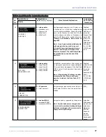 Preview for 77 page of Wallace Perimeter Security FOLDSMART Installation And Maintenance Manual