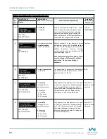 Preview for 78 page of Wallace Perimeter Security FOLDSMART Installation And Maintenance Manual