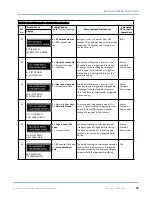 Preview for 79 page of Wallace Perimeter Security FOLDSMART Installation And Maintenance Manual