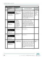 Preview for 80 page of Wallace Perimeter Security FOLDSMART Installation And Maintenance Manual