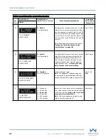 Preview for 82 page of Wallace Perimeter Security FOLDSMART Installation And Maintenance Manual