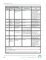 Preview for 88 page of Wallace Perimeter Security FOLDSMART Installation And Maintenance Manual