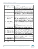 Preview for 98 page of Wallace Perimeter Security FOLDSMART Installation And Maintenance Manual