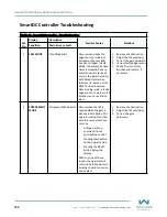 Preview for 122 page of Wallace Perimeter Security FOLDSMART Installation And Maintenance Manual